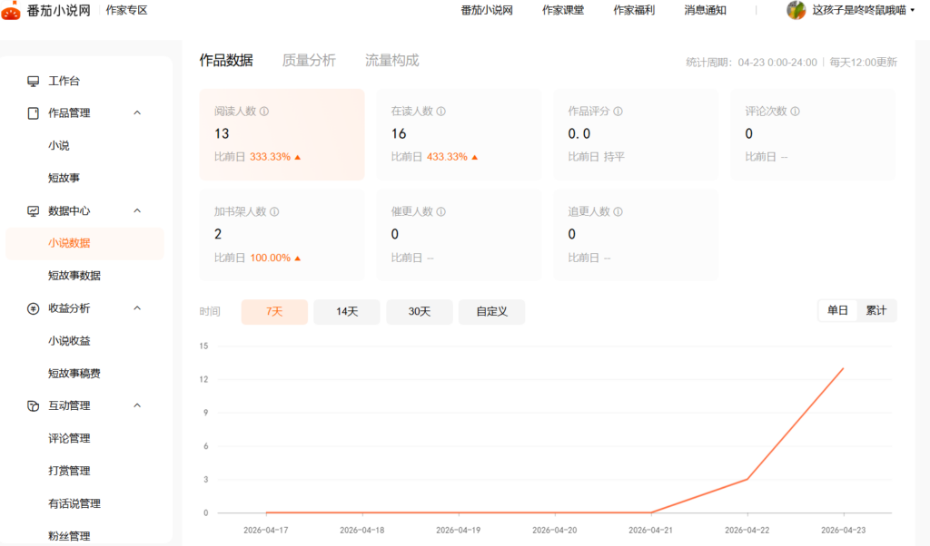 用AI在番茄上写网文